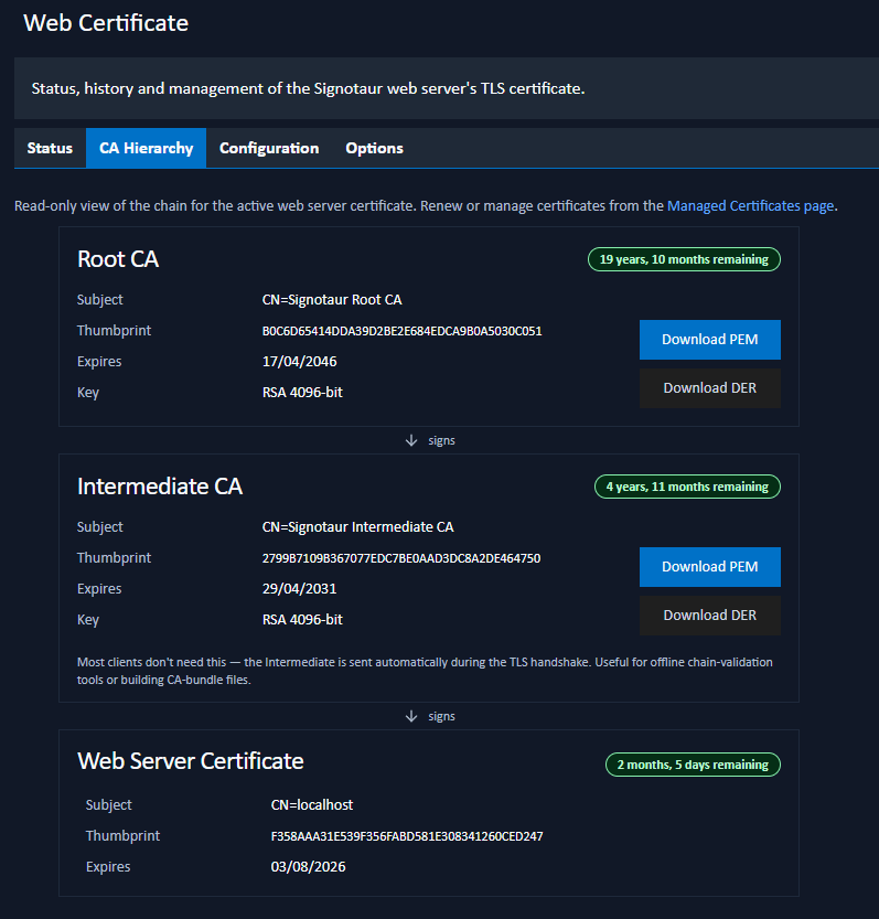Web Certificate: CA Hierarchy tab