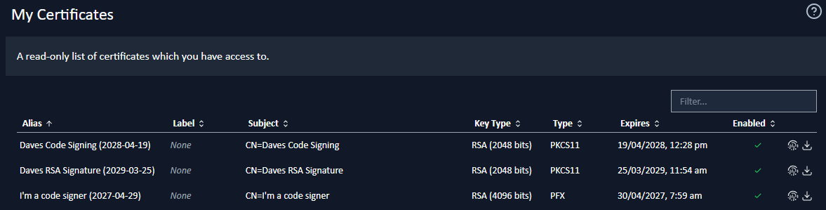 my certificates table