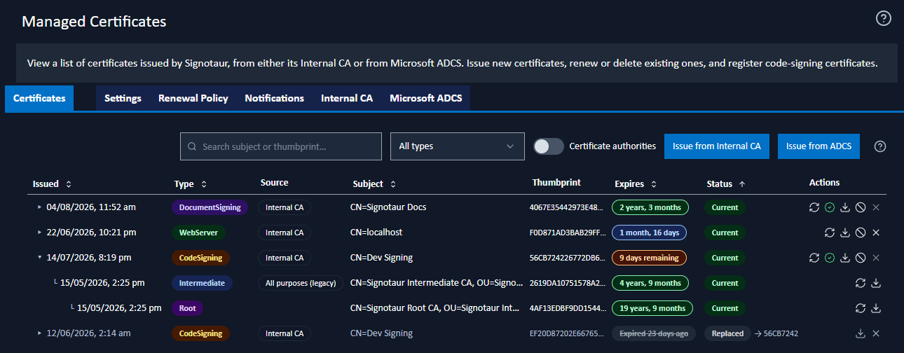 Managed Certificates: Certificates tab