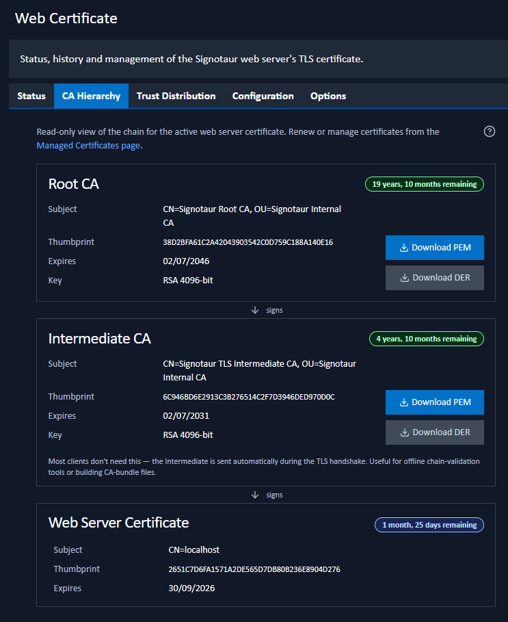 Web Certificate: CA Hierarchy tab